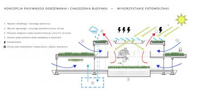 koncepcja energetyczna